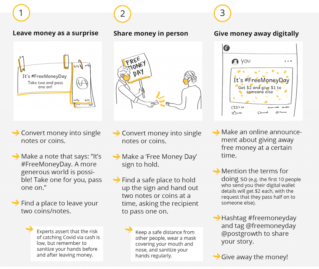 Participate | Free Money Day